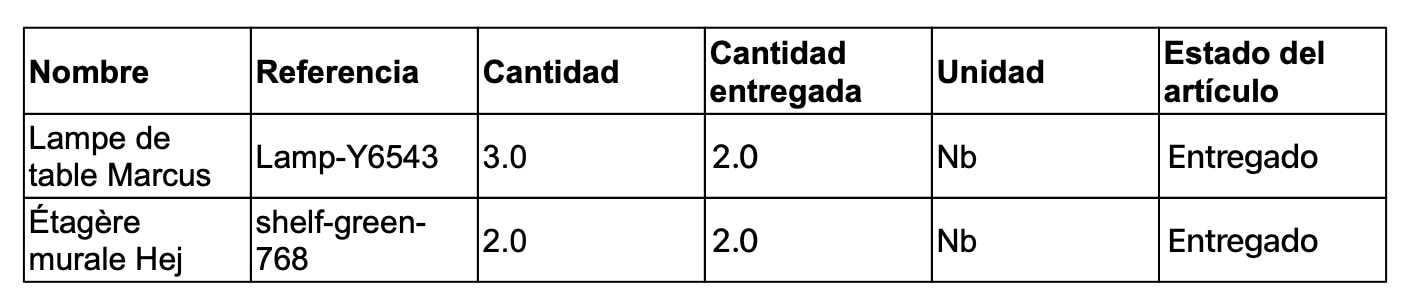 informe-tabla-de-articulos-antsroute-3.jpg