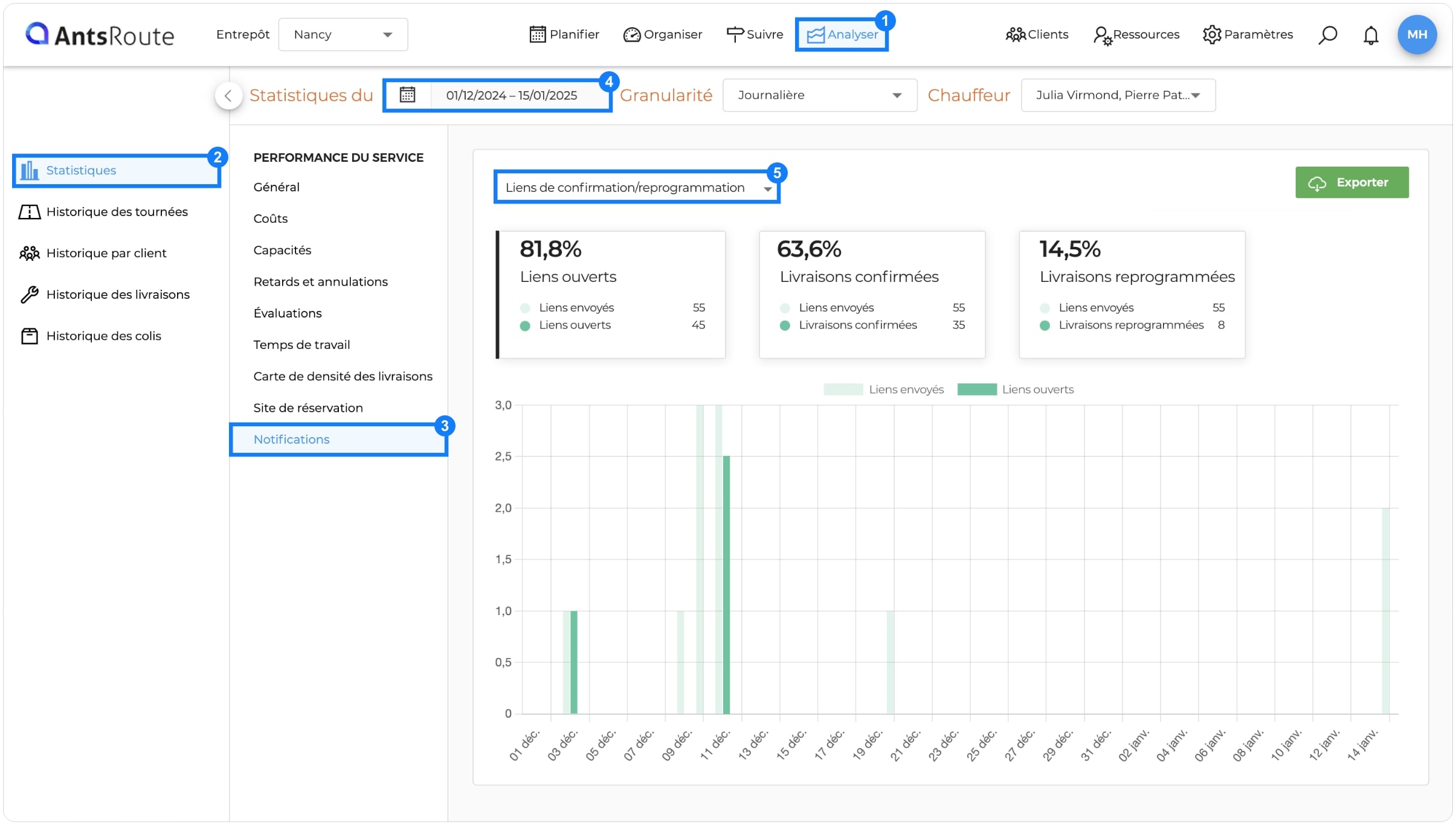 Statistiques-notifications-antsroute.jpg