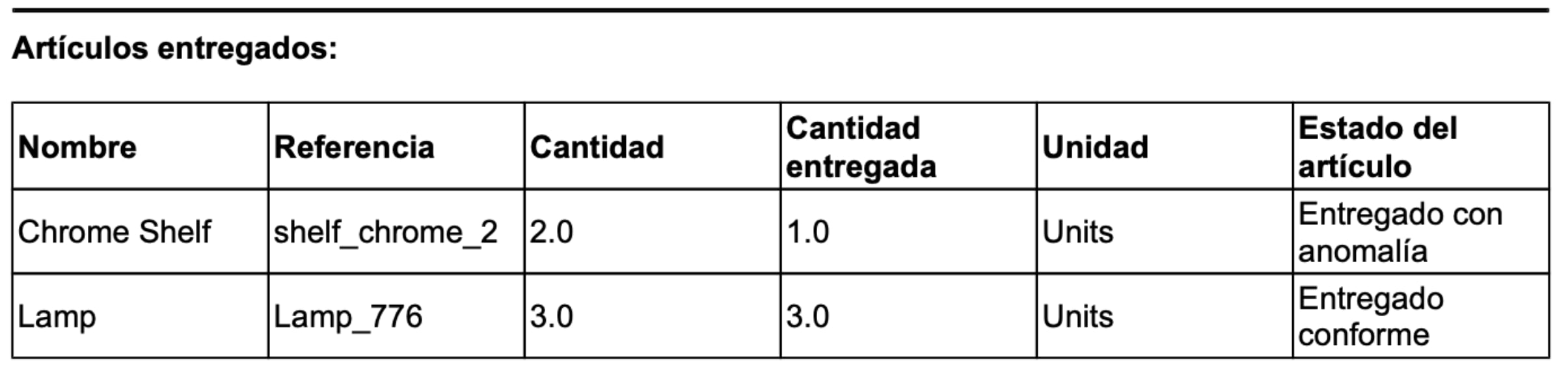 Informe-articulos-entregados-antsroute-4.jpg