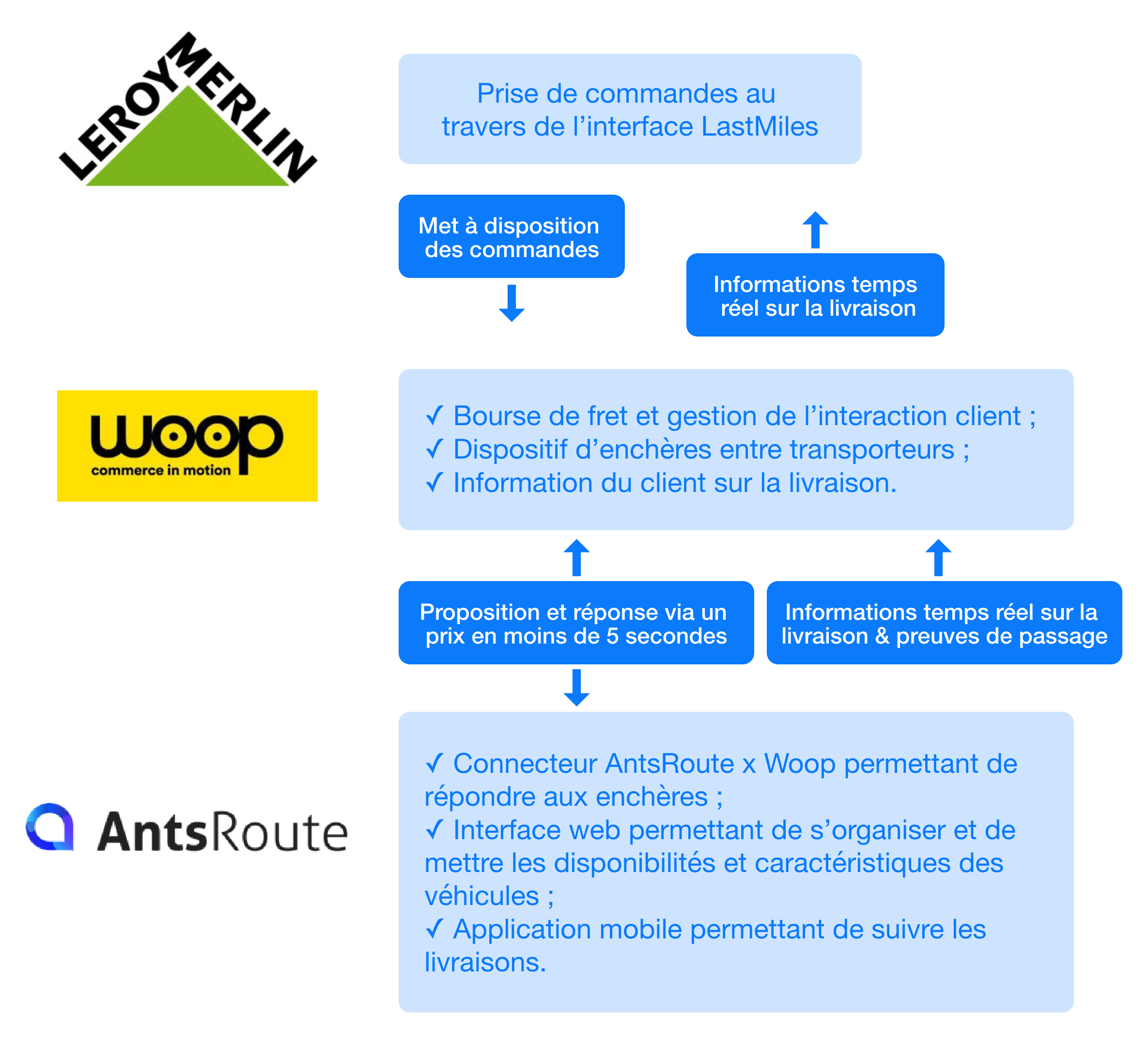 parametrer_antsroute_woop_01.png